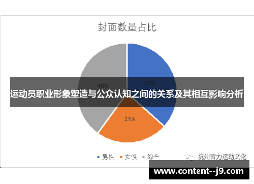 运动员职业形象塑造与公众认知之间的关系及其相互影响分析 运动员职业形象塑造与公众认知之间的关系及其相互影响分析