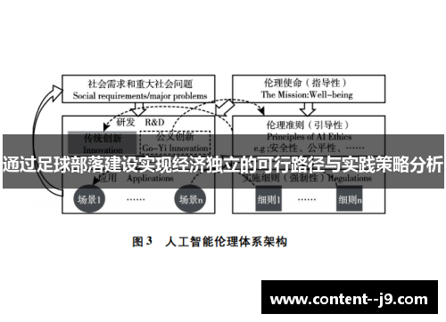 通过足球部落建设实现经济独立的可行路径与实践策略分析