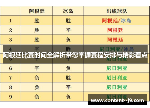 阿根廷比赛时间全解析带您掌握赛程安排与精彩看点 阿根廷比赛时间全解析带您掌握赛程安排与精彩看点