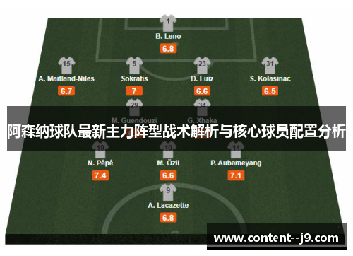 阿森纳球队最新主力阵型战术解析与核心球员配置分析